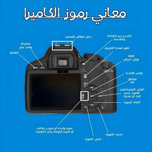 افهم كاميرتك.