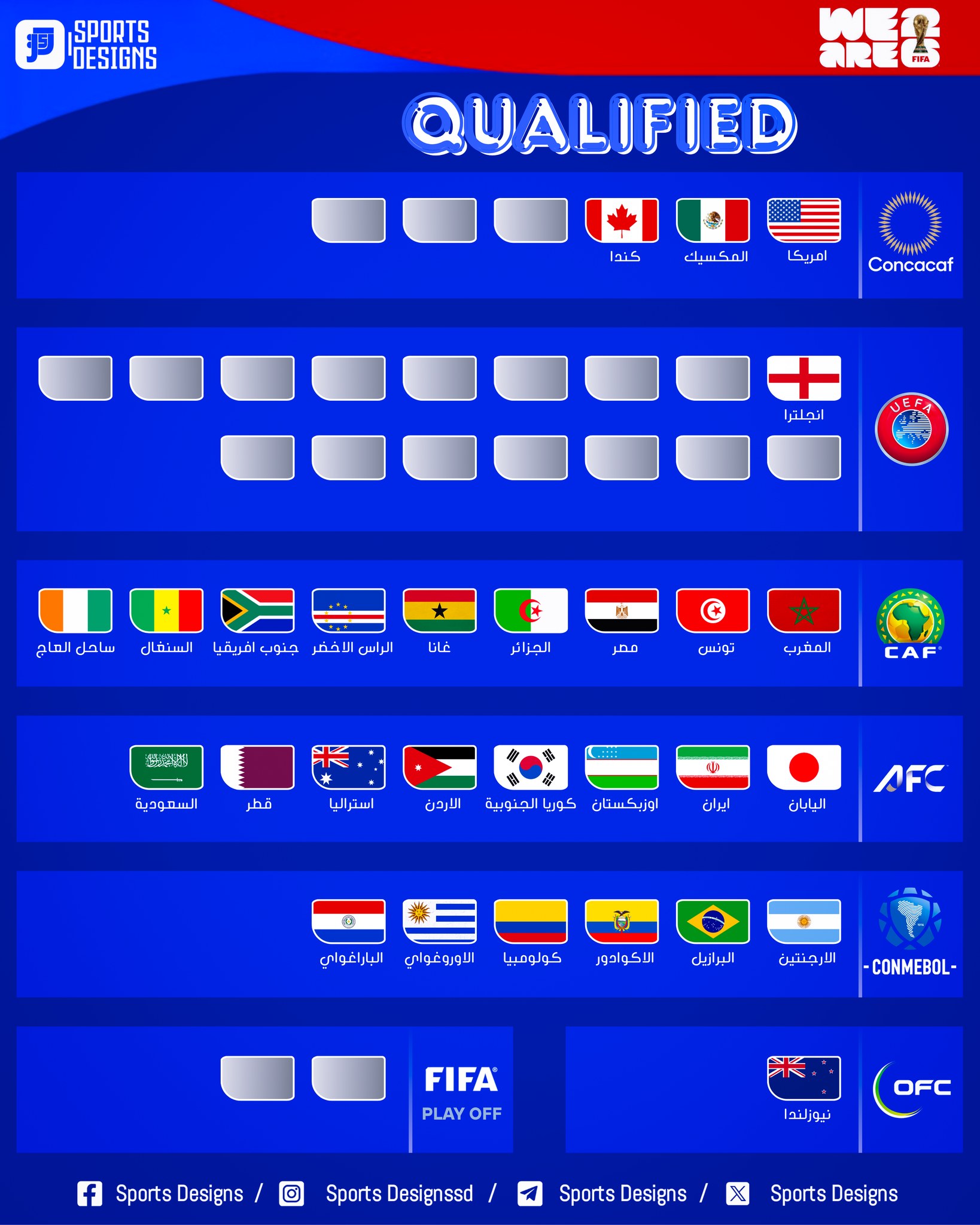 المنتخبات المتأهلة لكأس العالم 2026.