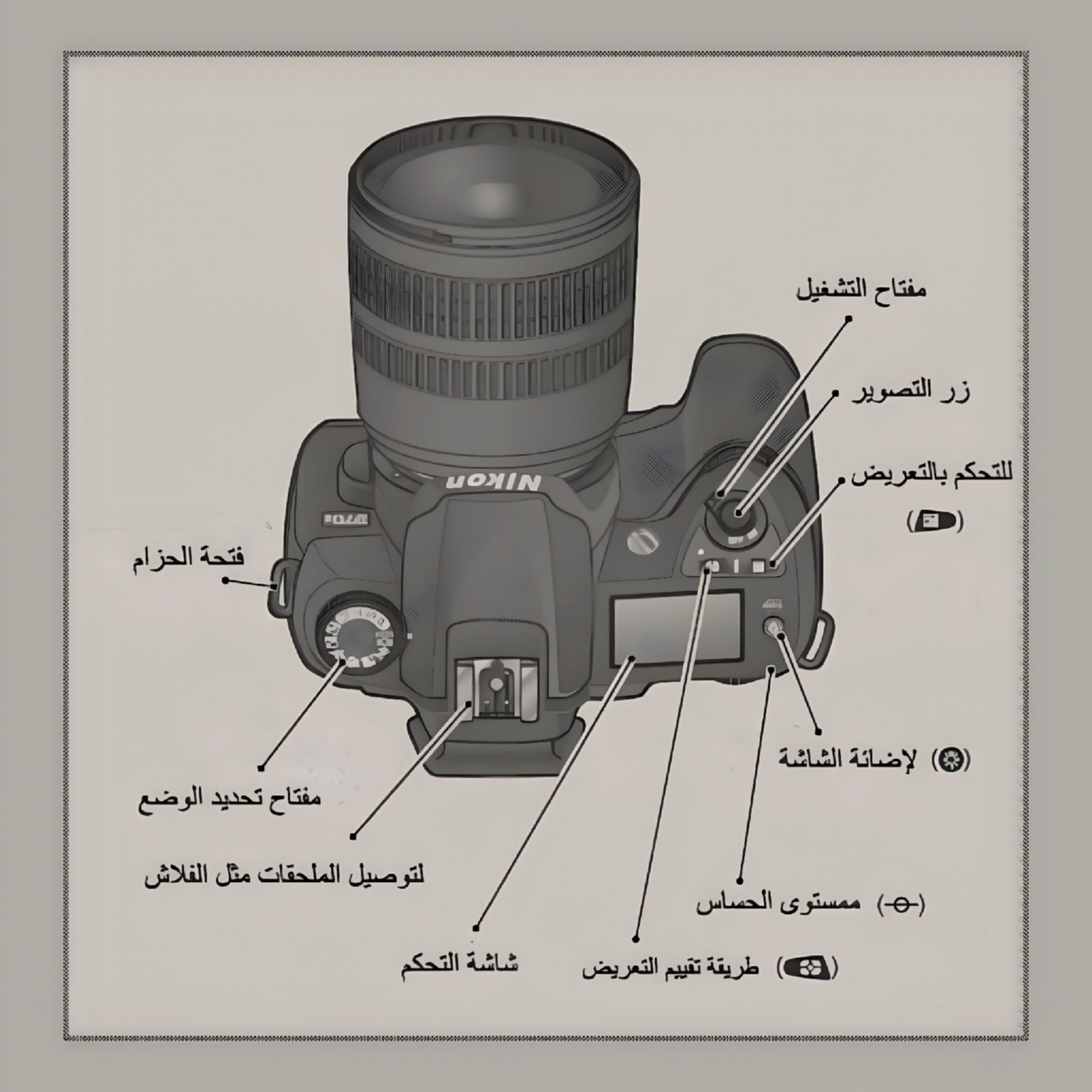 أسرار الجزء العلوي من الكاميرا.