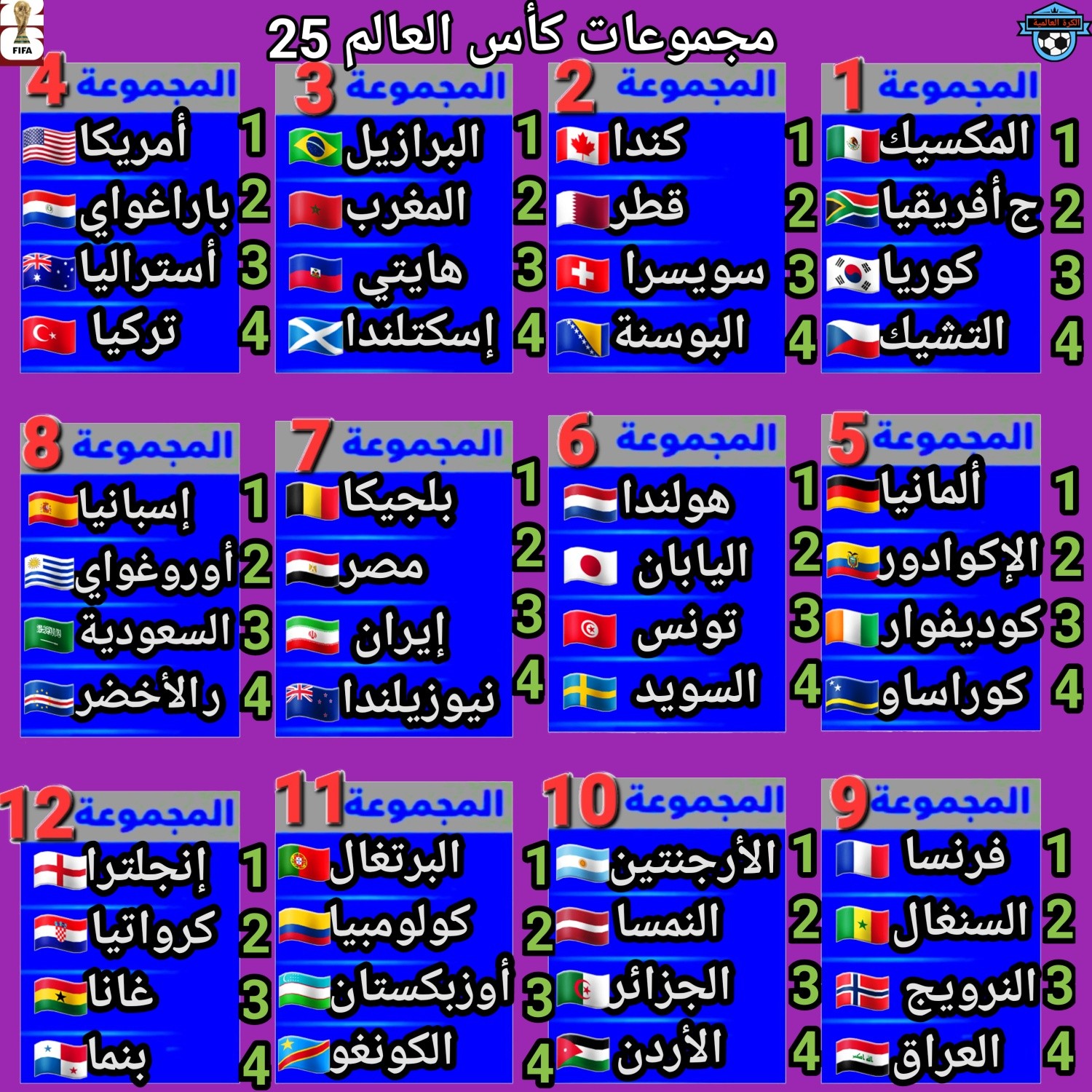 ما هى المجموعة الأقوى.