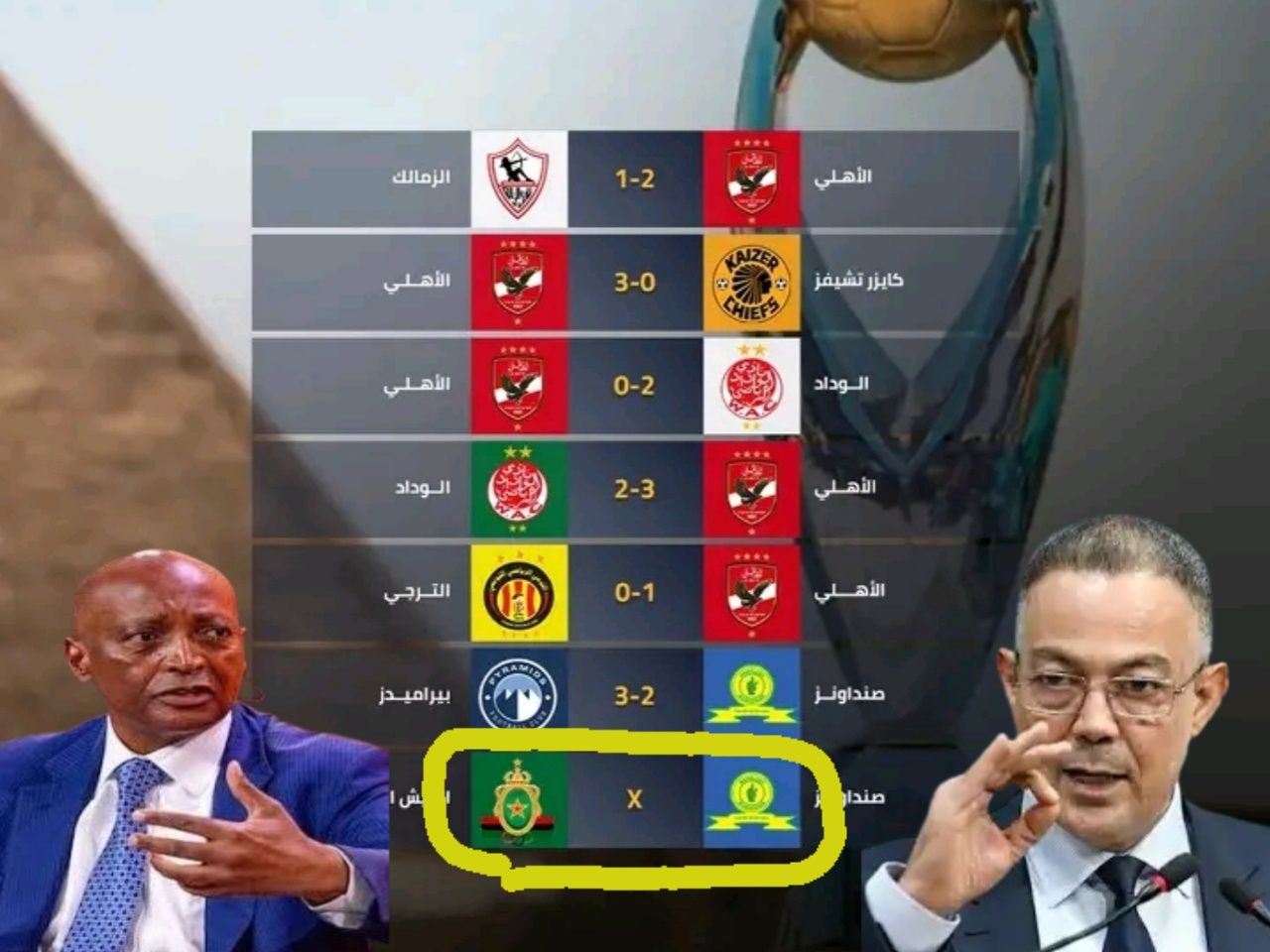 احصائية للأندية اللي وصلت المباراة النهائية في دوري ابطال افريقيا اخر 7 نسخ.