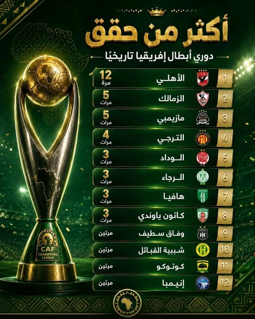 البطل التاريخي لدوري أبطال افريقيا