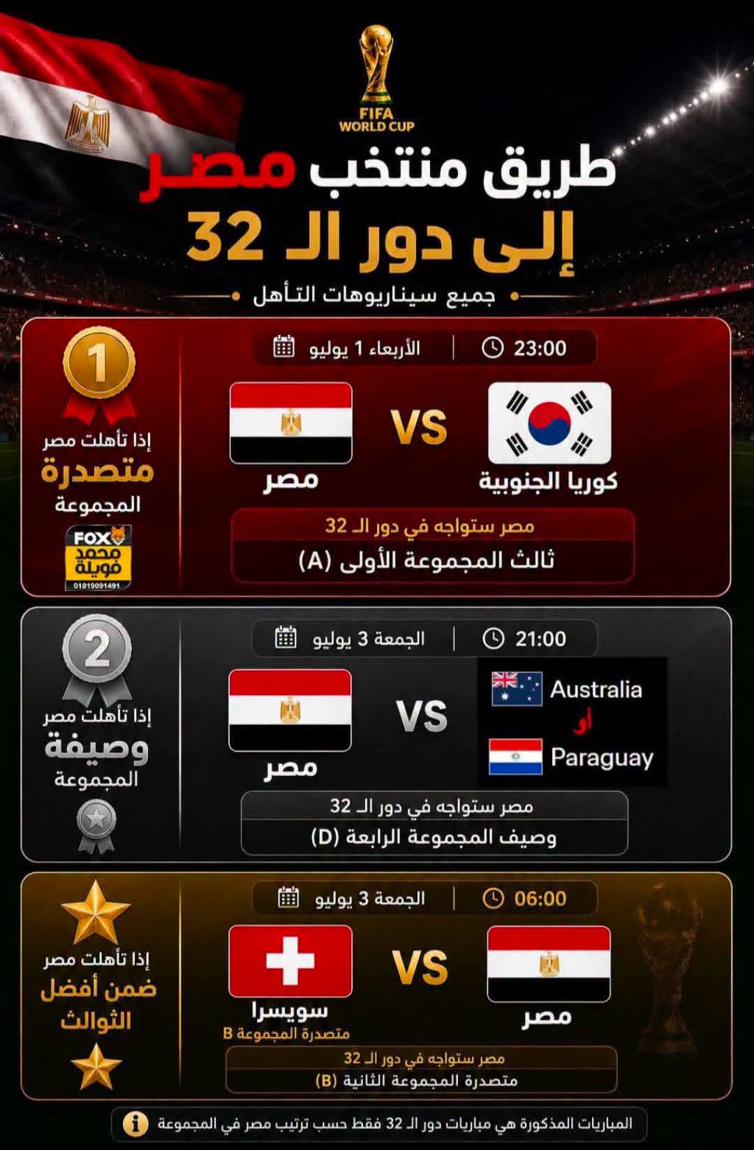 طريق منتخب مصر ف كأس العالم.
