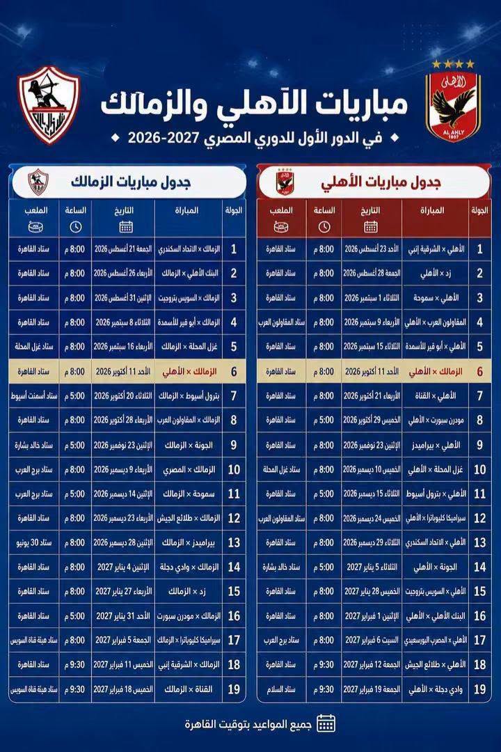 جدول الدوري المصري للاهلي والزمالك